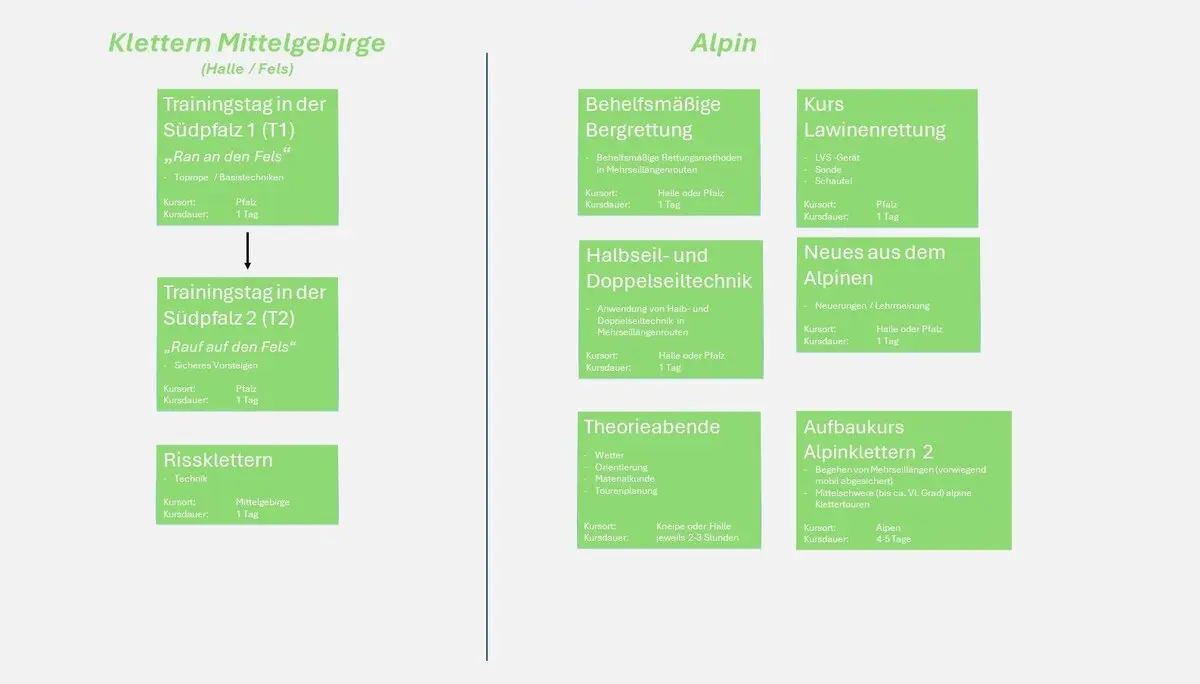 © DAV Kaiserslautern