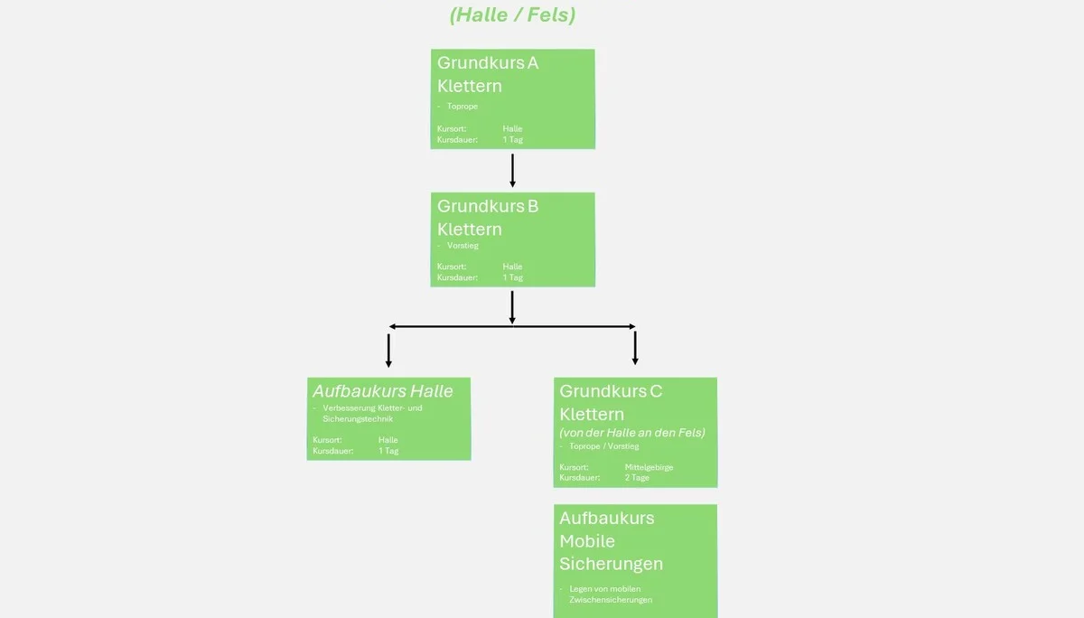 © DAV Kaiserslautern