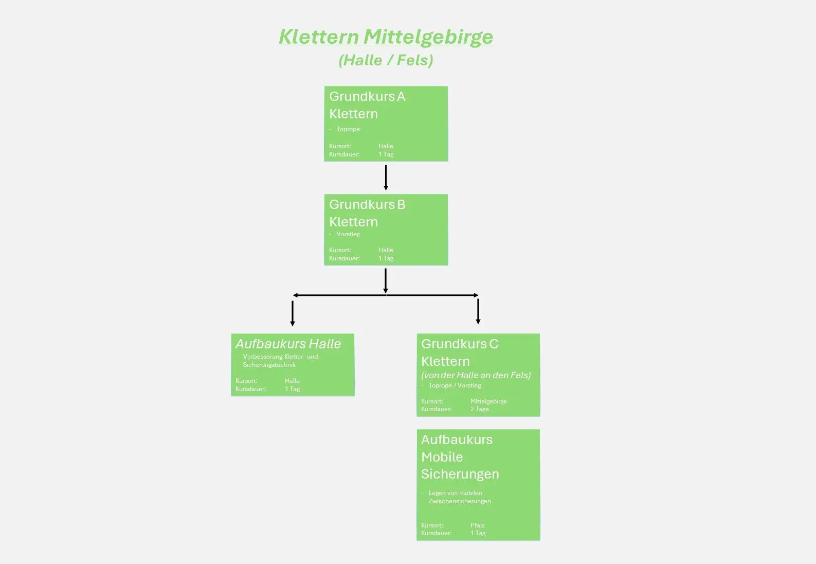 © DAV Kaiserslautern