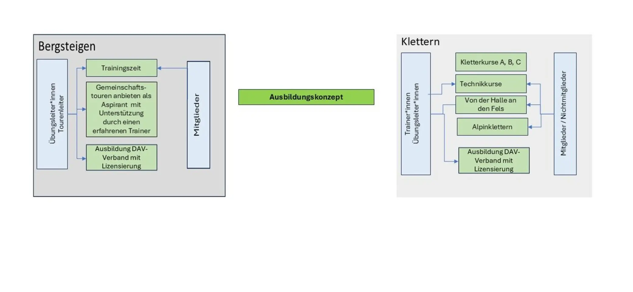 © DAV Kaiseslautern