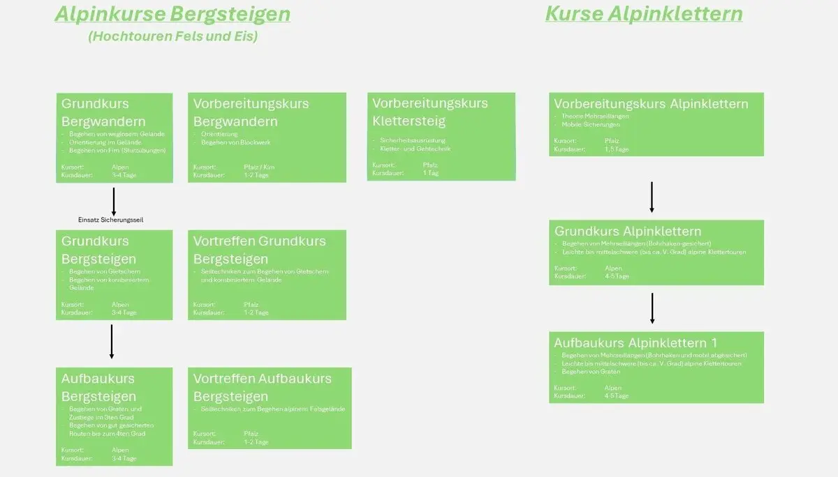 © DAV_Kaiserslautern