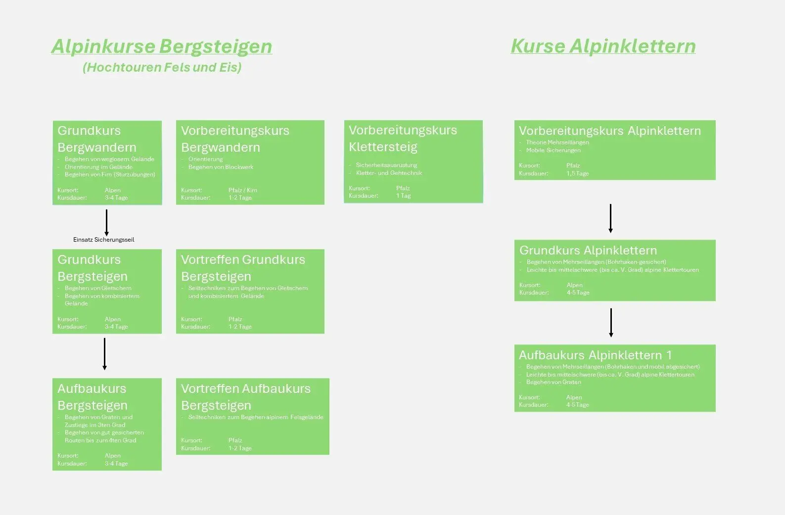 © DAV_Kaiserslautern