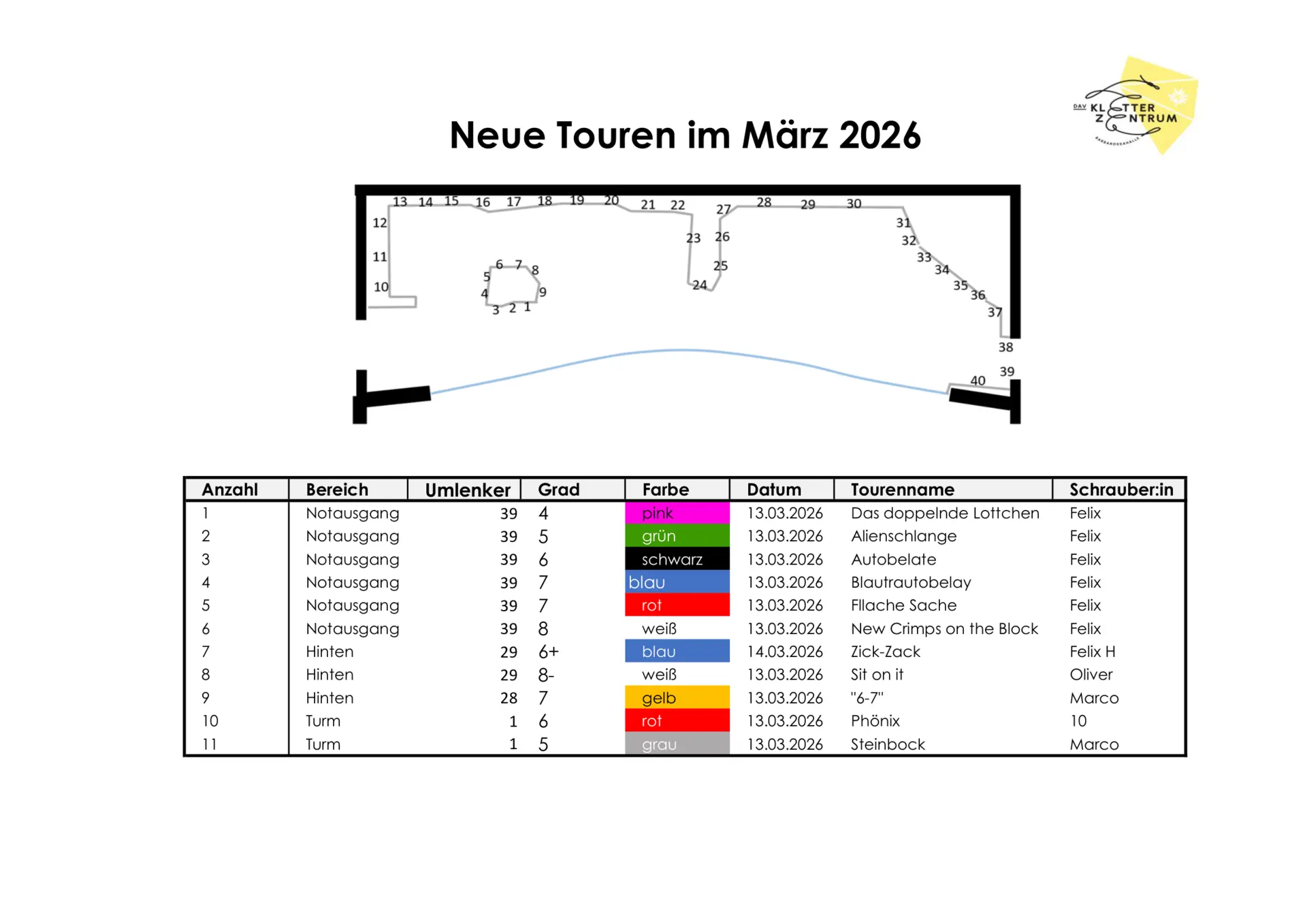 © DAV_Kaiserslautern