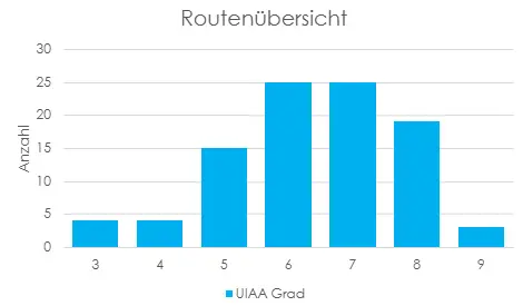 © DAV_Kaiserslautern